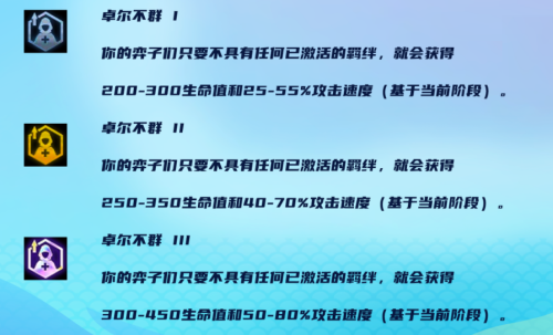 金铲铲之战S8卓尔不群怎么玩阵容玩法攻略2