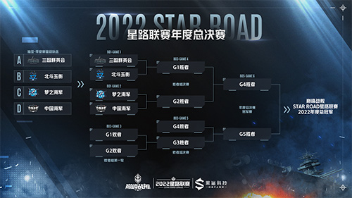 《巅峰战舰》2022StarRoad星路联赛年度总决赛12月24日打响问鼎之战!4