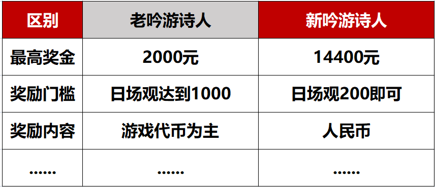 泰亚史诗全新“吟游诗人”活动FAQ：你想知道的，全都在这里!2