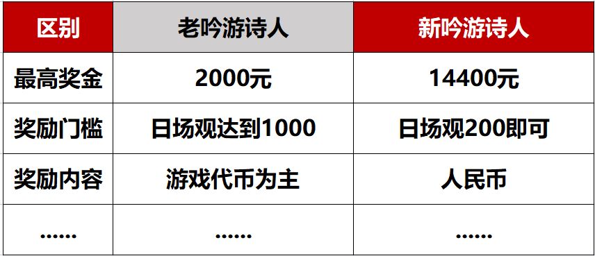 泰亚史诗全新“吟游诗人”活动FAQ：你想知道的，全都在这里!2