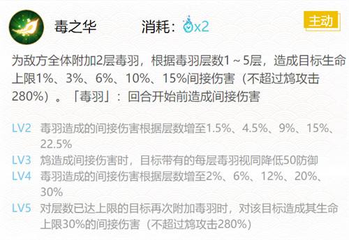 《阴阳师》最新sr鸩御魂及位置最强搭配方案20233